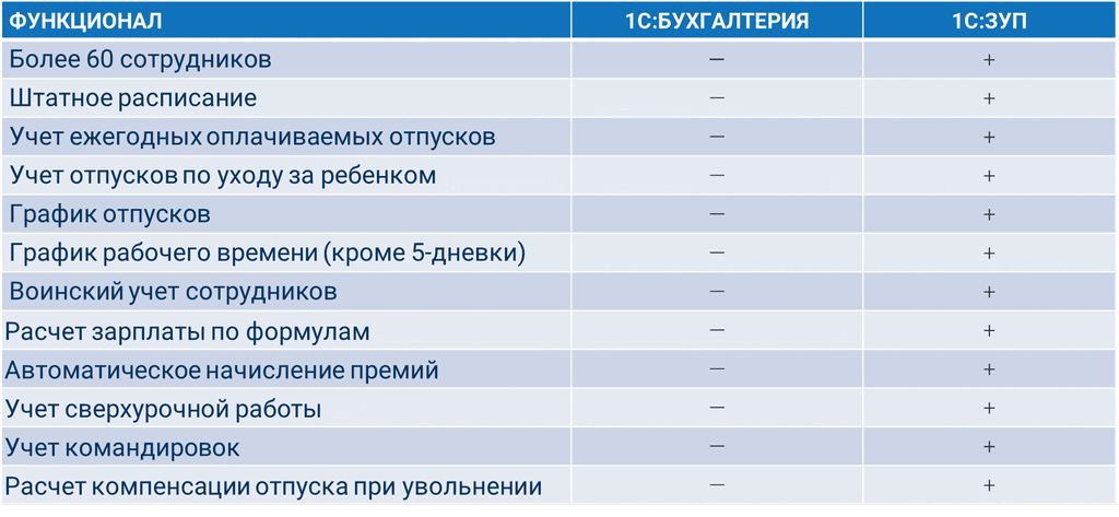 Оптимизация кадров: 13 шагов при увольнении по сокращению численности или штата